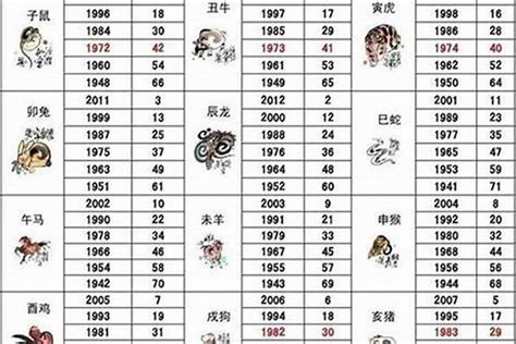 1992生肖|92年属什么生肖属相 92年属什么生肖多少岁2024